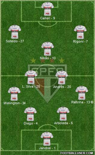São Paulo FC Formation 2022