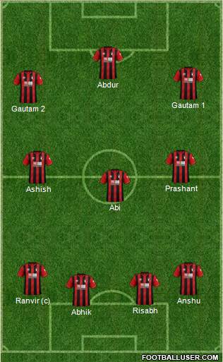 AFC Bournemouth football formation