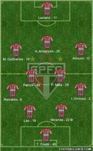 São Paulo FC Formation 2022