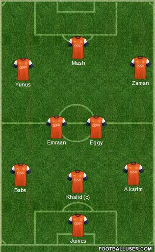 Luton Town Formation 2022