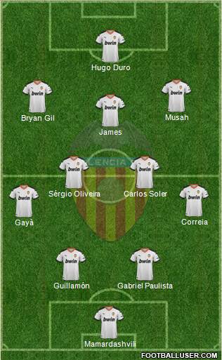 Valencia C.F., S.A.D. Formation 2022