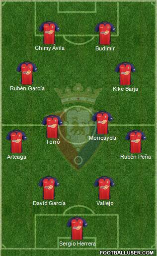 C. At. Osasuna Formation 2022