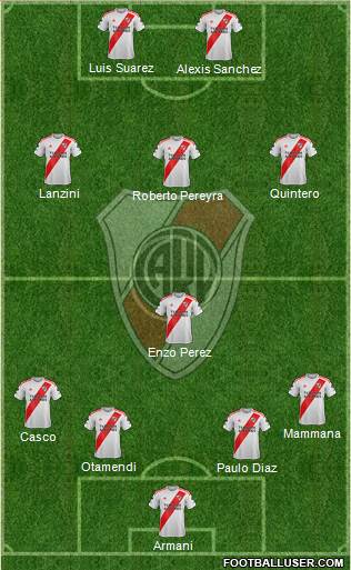 River Plate Formation 2022