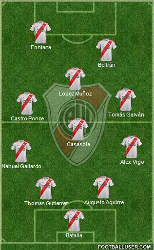 River Plate Formation 2022