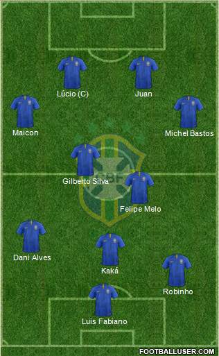 Brazil Formation 2022