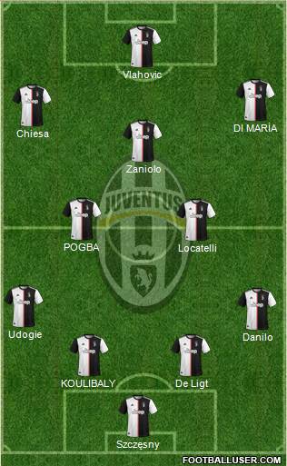 Juventus Formation 2022