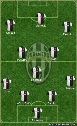 Juventus Formation 2022
