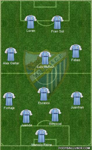 Málaga C.F., S.A.D. 4-3-2-1 football formation