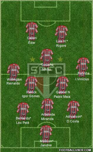 São Paulo FC Formation 2022
