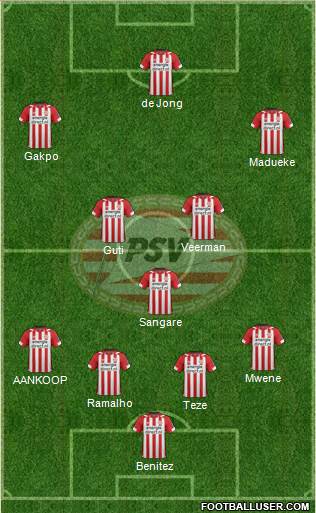 PSV Formation 2022