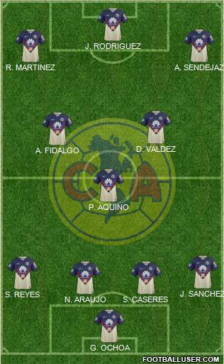 Club de Fútbol América Formation 2022