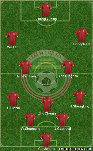 China football formation