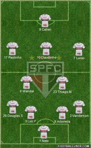 São Paulo FC Formation 2022