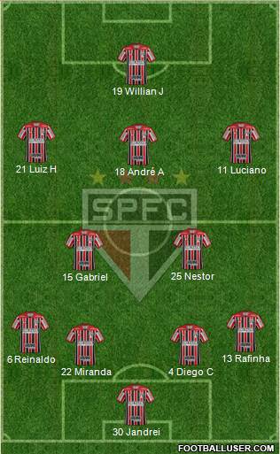 São Paulo FC Formation 2022