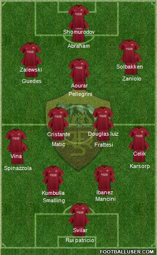 AS Roma Formation 2022