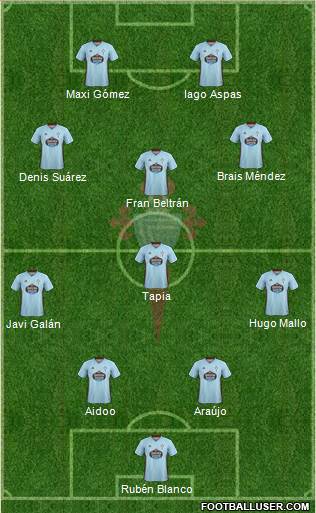 R.C. Celta S.A.D. football formation