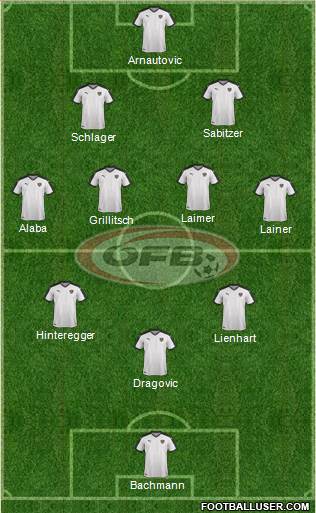 Austria Formation 2022