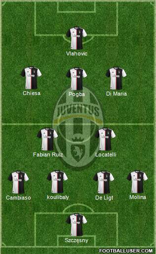 Juventus Formation 2022