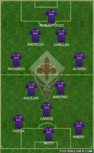 Fiorentina 4-3-3 football formation