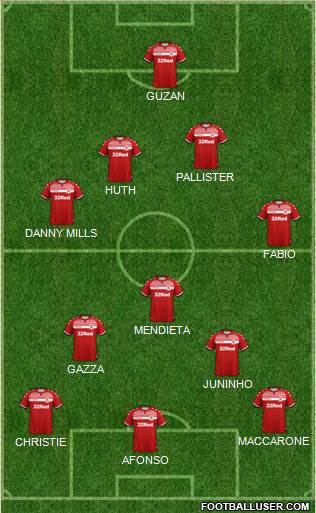 Middlesbrough Formation 2022