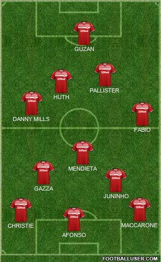 Middlesbrough 4-3-3 football formation