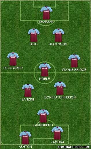 West Ham United Formation 2022