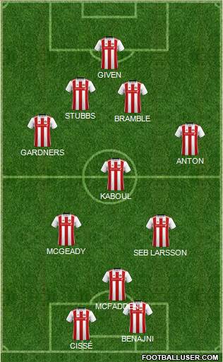 Sunderland 4-4-2 football formation