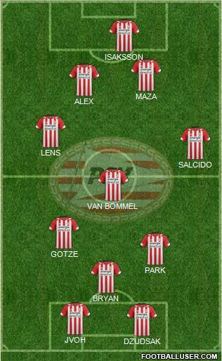 PSV Formation 2022