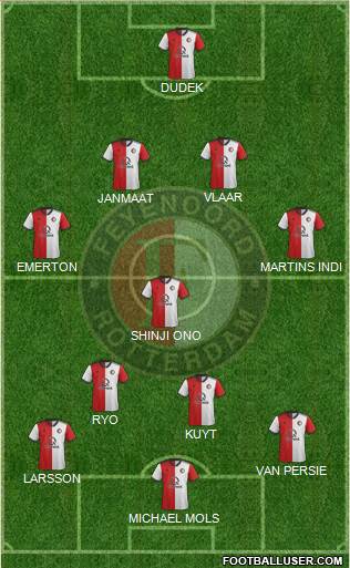 Feyenoord Formation 2022