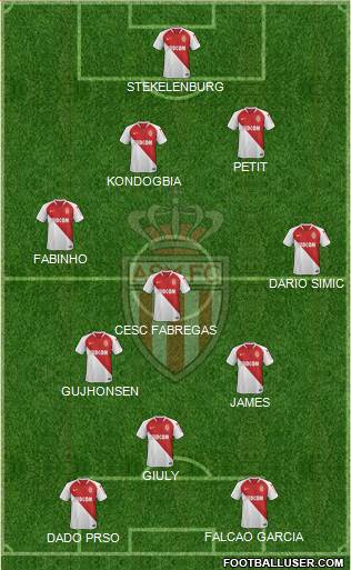 AS Monaco FC Formation 2022