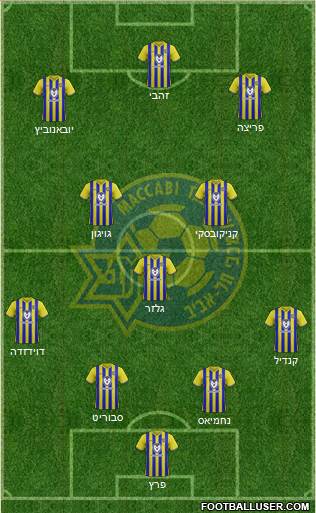 Maccabi Tel-Aviv Formation 2022
