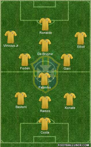 Brazil Formation 2022