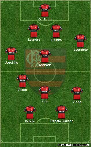 CR Flamengo 4-4-2 football formation