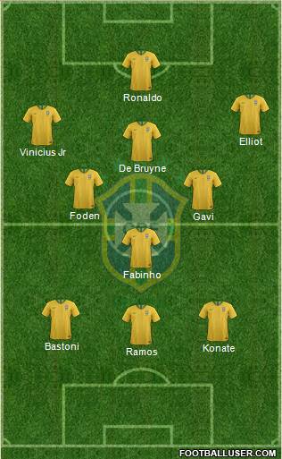Brazil Formation 2022