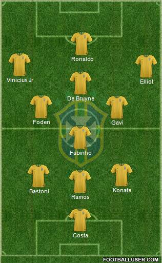Brazil Formation 2022