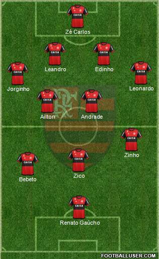 CR Flamengo 4-4-2 football formation