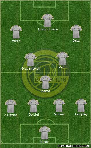 FK Bodø Glimt Formation 2022