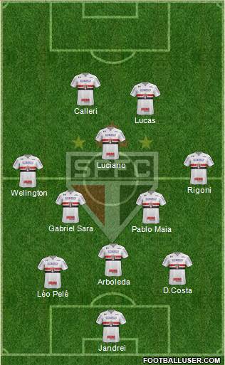 São Paulo FC Formation 2022