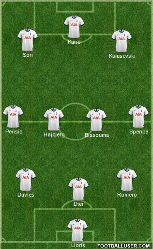 Tottenham Hotspur Formation 2022