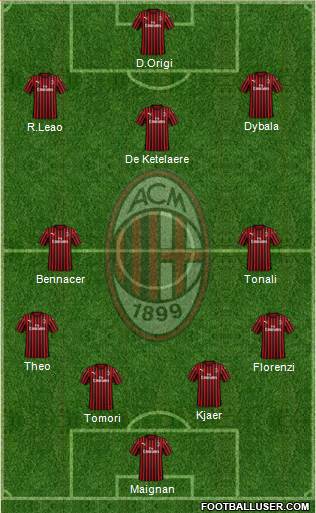 A.C. Milan Formation 2022
