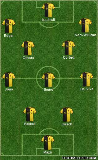 Watford Formation 2022