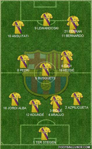 F.C. Barcelona Formation 2022