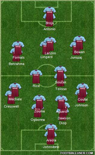 West Ham United Formation 2022