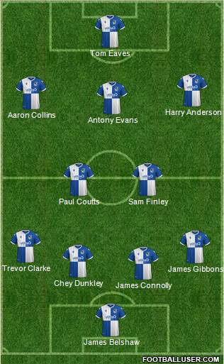Bristol Rovers Formation 2022