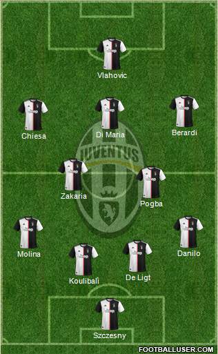 Juventus Formation 2022