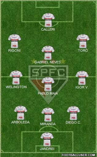 São Paulo FC Formation 2022