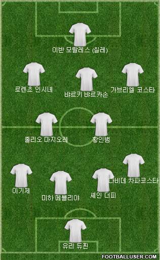 Dream Team Formation 2022