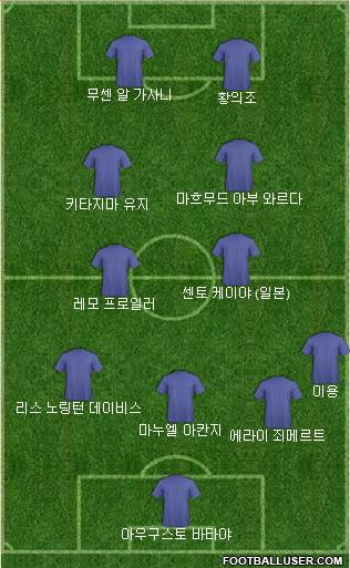 Dream Team Formation 2022