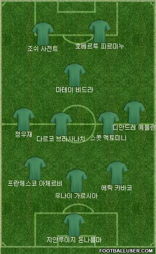 Dream Team Formation 2022
