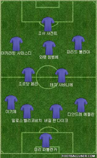 Dream Team Formation 2022